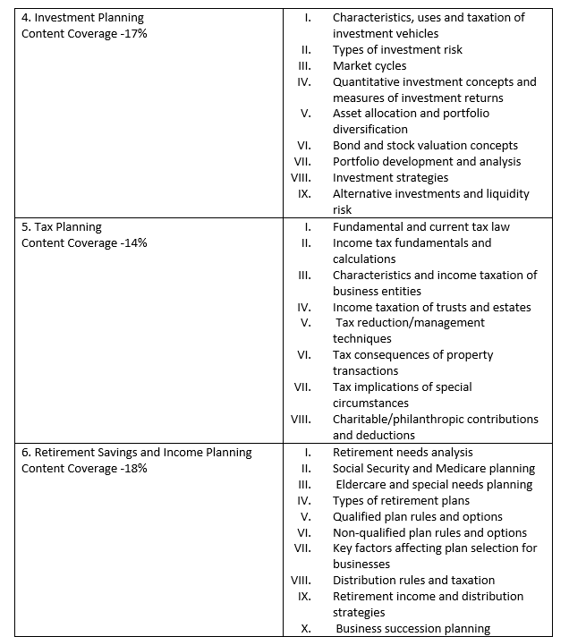 CFP exam syllabus