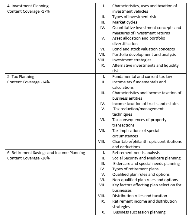 CFP exam syllabus 