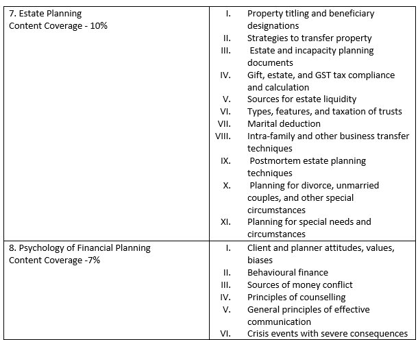 CFP syllabus and pattern