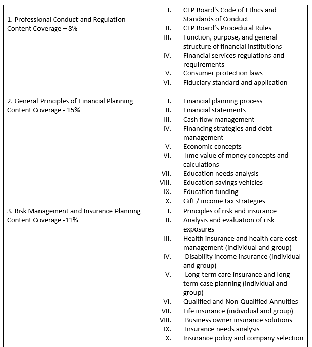 CFP syllabus 2025